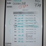 Cobaia - Como Ganhar Dinheiro Testando Remédios