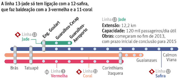 Trem Linha 13-Jade até o Aeroporto Guarulhos