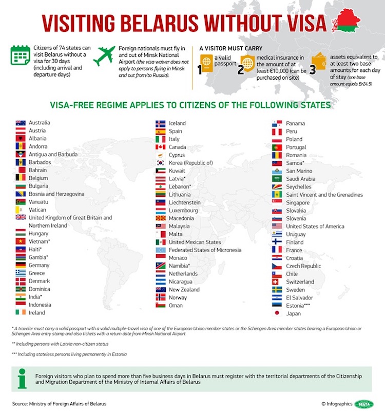 List of Countries with 30 days Visa Free Belarus 2